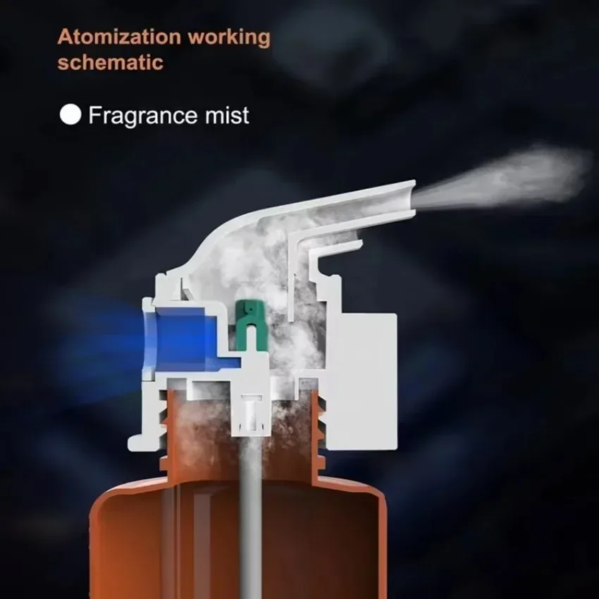 Duvara Monte Edilen Priz Tipi  - Home Fragrance Tool incelemesi ve fiyatı